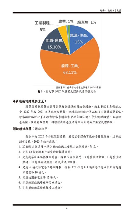 112 年臺南市環境保護計畫第62頁內容